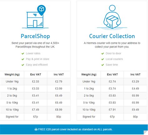 hermes courier services prices.